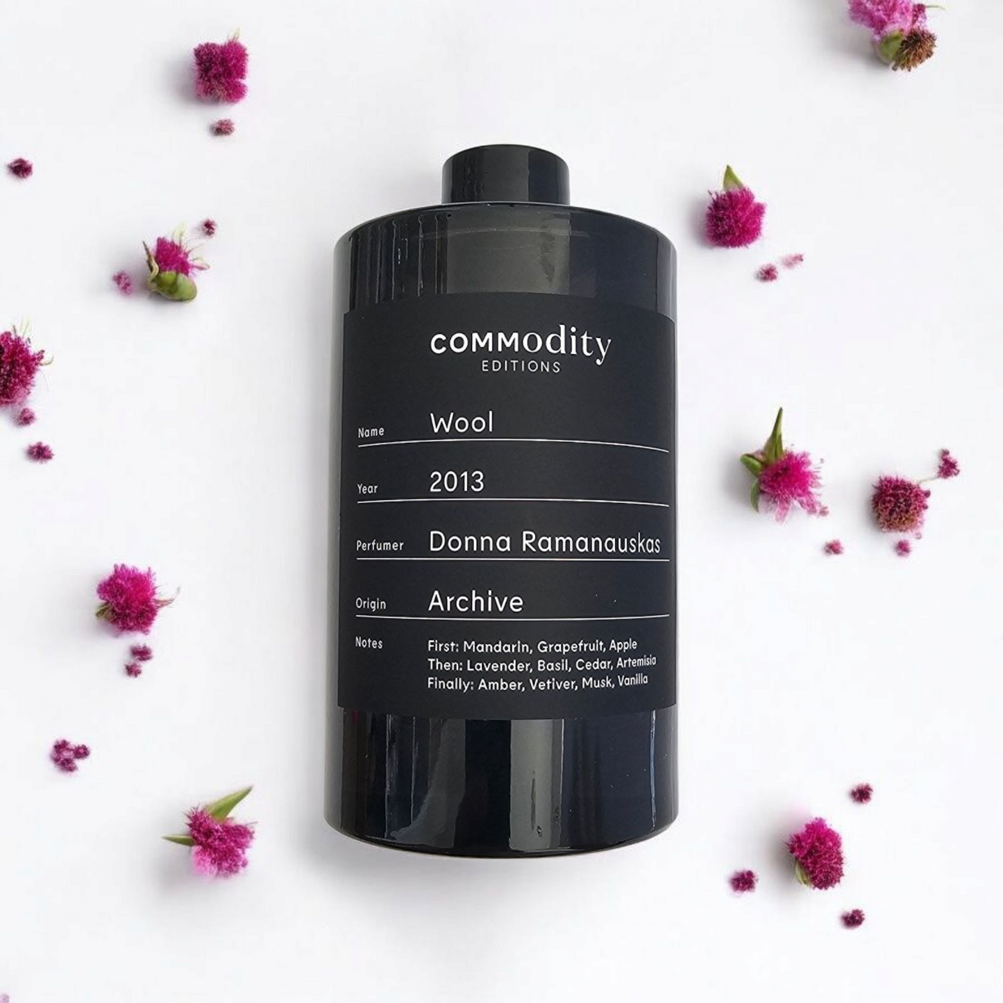 Commodity - Wool